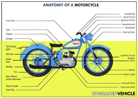 Motorcycle Fabrication Parts and Components 